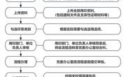 beat365平台官方网站党委用印流程图