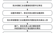 beat365平台官方网站党委常委会会议流程图