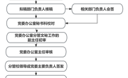 beat365平台官方网站党委发文流程图