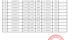 beat365平台官方网站学子在蓝桥杯大赛中喜获佳绩