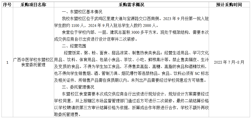 6-7采购意向表