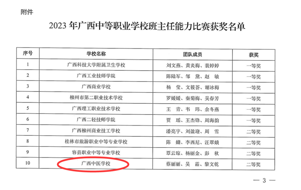 获奖名单