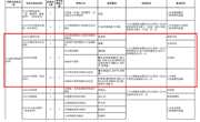 beat365平台官方网站2021年硕士研究生招生专业目录（部分）