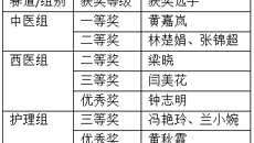 附属国际壮医医院教师在beat365平台官方网站首届临床教师小讲课比赛中荣获多个奖项