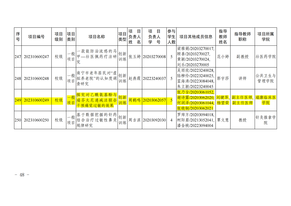 beat365平台官方网站关于公布2023年自治区级和校级大学生创新创业训练计划立项名单的通知_47