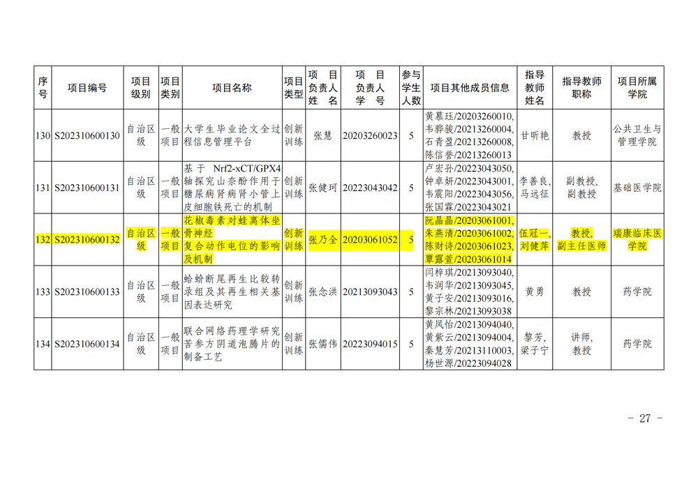 beat365平台官方网站关于公布2023年自治区级和校级大学生创新创业训练计划立项名单的通知_26