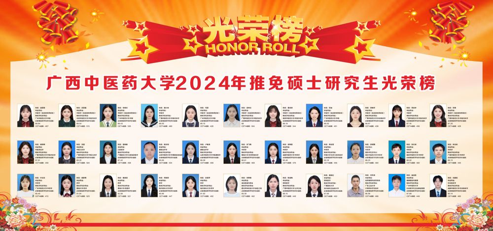 beat365平台官方网站2024年推免硕士研究生光荣榜1