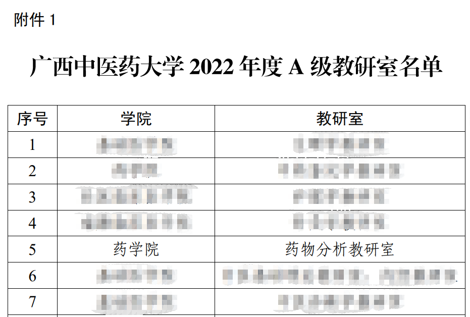 图1  beat365平台官方网站2022年度A级教研室名单截图（第五名）