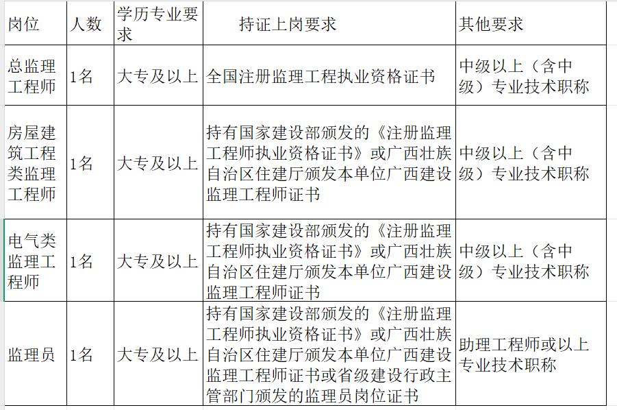 添加图片描述