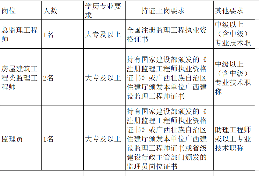 添加图片描述