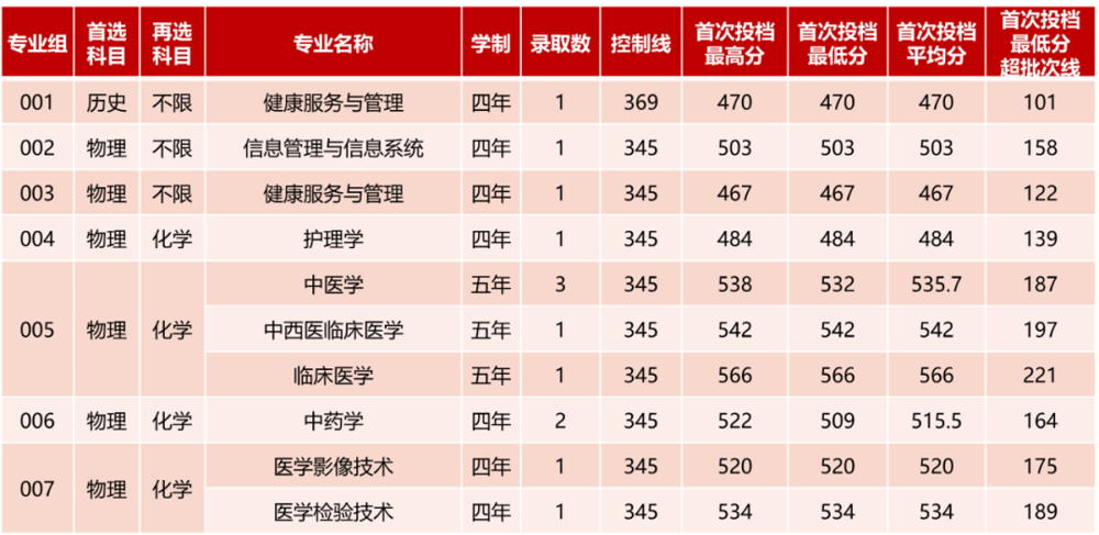 吉林 吉林
