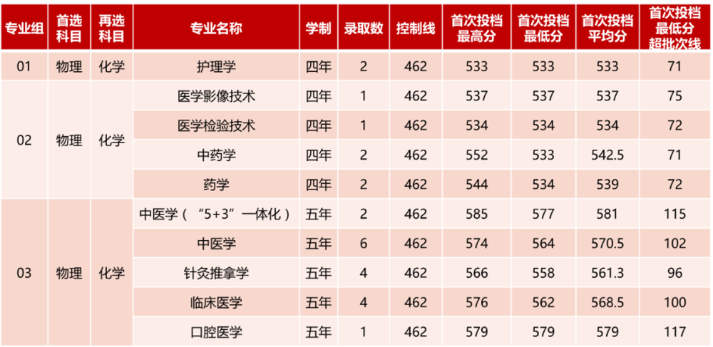 江苏 江苏