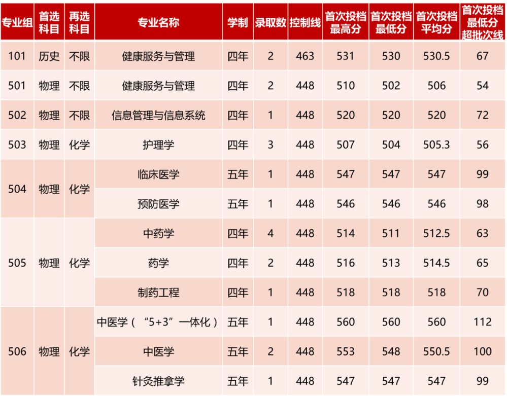 江西 江西