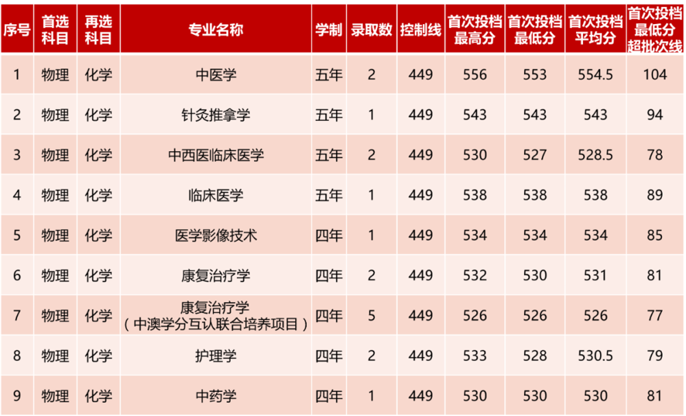 福建 福建